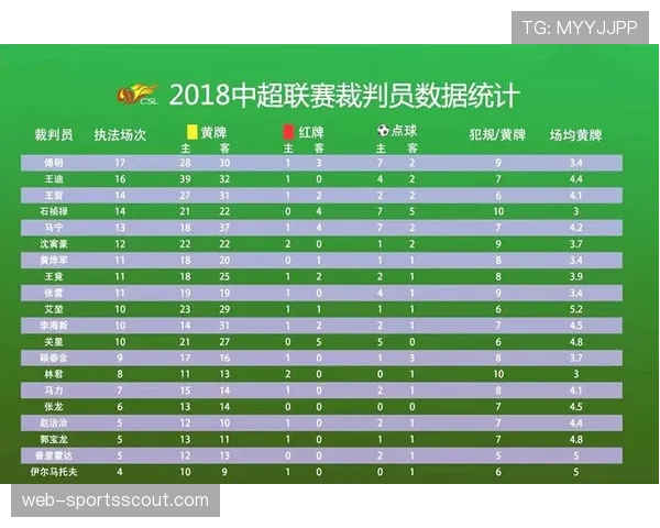 联盟与裁判协会续约,将引入更多技术辅助判罚 联盟与裁判协会续约,将引入更多技术辅助判罚